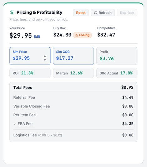 Per-unit pricing simulator showing margin, ROI, and Buy Box status.